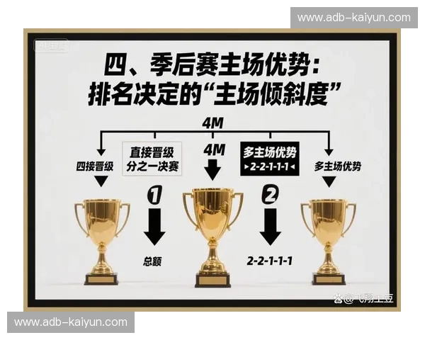 CBA季后赛主客对比:胜负背后的秘密 CBA季后赛主客对比:胜负背后的秘密